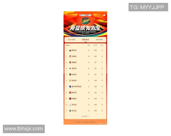 上海篮球队在联合会杯积分榜上以53分稳居第一名展现强劲实力