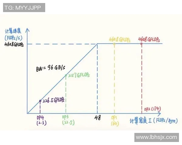 成都篮球队灵活性分析：战术变换与球员适应能力的深度探讨